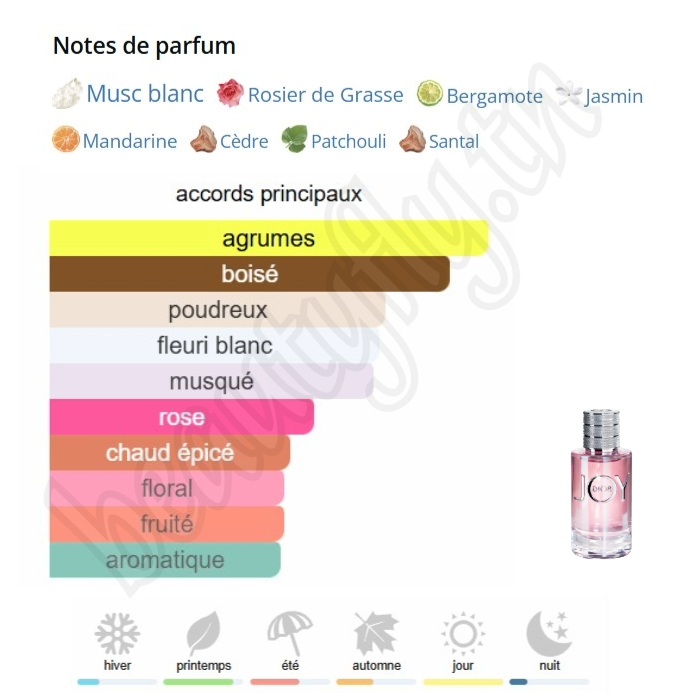 Joy – Extrait de Parfum